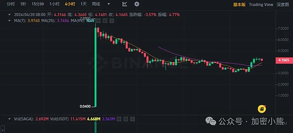 比特币筑底信号全解析：这些关键指标你不得不看