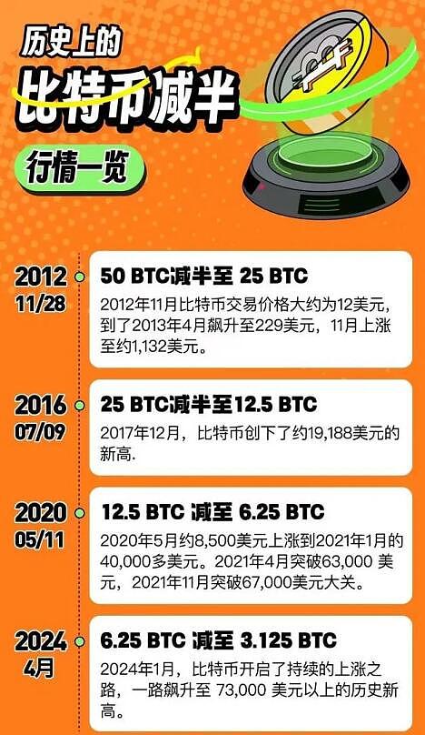 当法币洪水遇上AI革命：加密市场或将迎来史诗级机遇