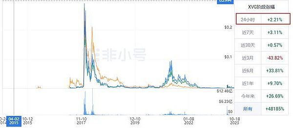 灰度分析师深度解读：比特币投资的五个关键视角