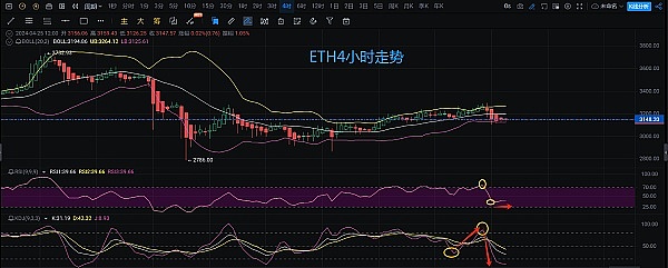 2023年10月最值得关注的三大加密货币：莱特币、Solana和Tradecurve凭什么脱颖而出？