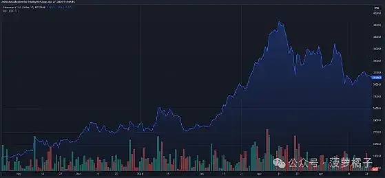 Web3游戏九月观察：繁荣表象下的冷思考