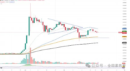 比特币牛市按下暂停键？后市乐观情绪依然高涨