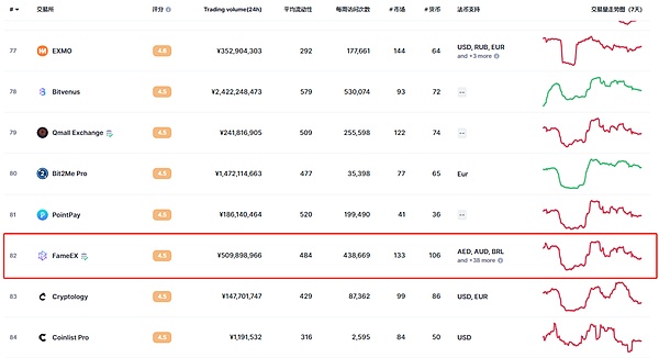 XRP或将上演惊天逆转：2024年有望飙涨25倍的背后逻辑