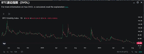 深度剖析：11月23日比特币行情走势与操作策略