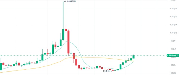 Uniswap V4的KYC功能为何让加密社区炸开了锅？