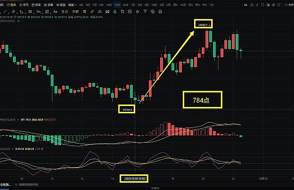 从1个ETH到90个ETH：揭秘FriendTech的财富密码