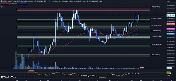 Polygon链上PRC-20热潮：一场疯狂的铭文狂欢正在进行