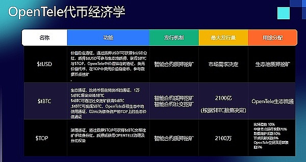 从加密神童到铁窗囚徒：SBF戏剧性坠落背后的警示