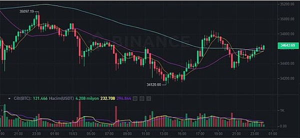 以太坊创新高，比特币蓄势待发：牛市真的要来了吗？