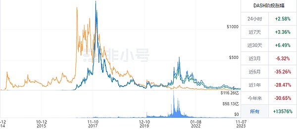 疯狂！这个项目两天暴涨10000%，背后究竟暗藏什么玄机？