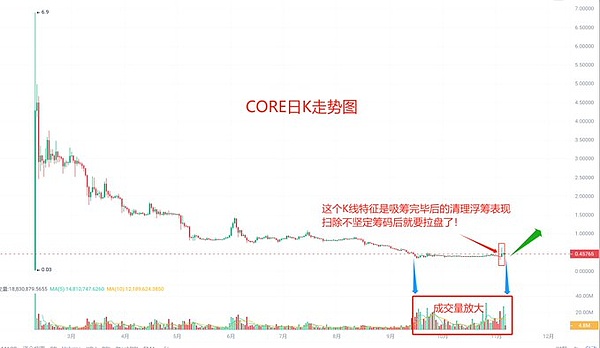 当华盛顿按下暂停键：加密货币行业正面临一场政治风暴