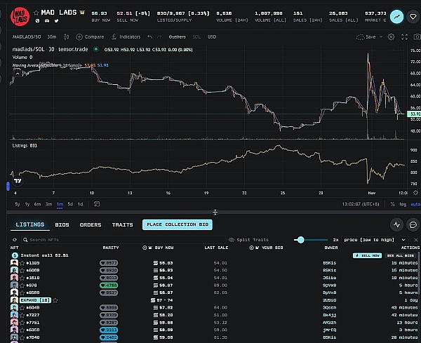 Big Time的中国狂欢：一场短暂的财富幻梦