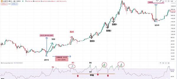 以太坊回调企稳蓄力中 120K关口前BTC多空博弈激烈