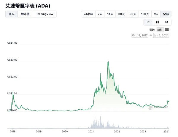 跟着聪明钱走：三季度大额融资项目背后的投资密码