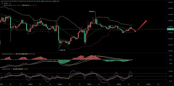 8.28币市风云录：BTC与ETH的震荡困局与突围之道