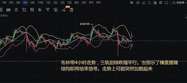 加密世界的三大前沿观察：当AI遇上区块链会发生什么？