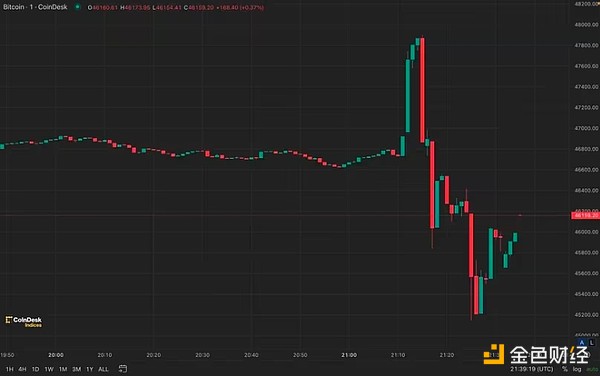 XRP律师揭秘：纽约监管风波背后的真相