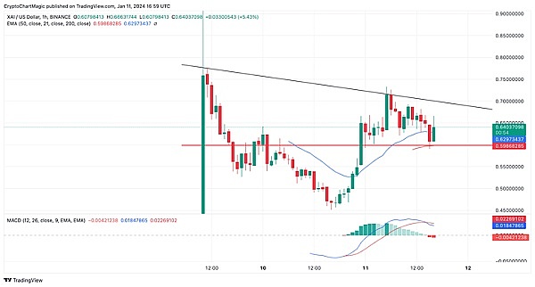 OpenAI的天才困境：当技术优势变成商业负担