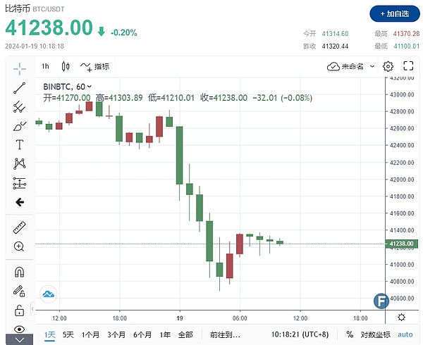 币圈老司机手把手教你：比特币以太坊最新操作指南