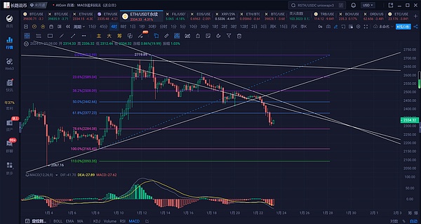 惊心动魄的8700U盈利时刻：我是如何抓住这波暴跌行情的