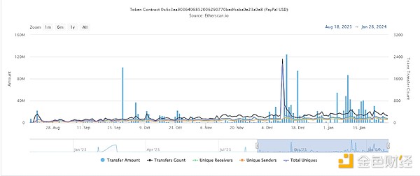 加密市场周报：富达入场ETH ETF竞赛，Trader Joe遭遇安全危机