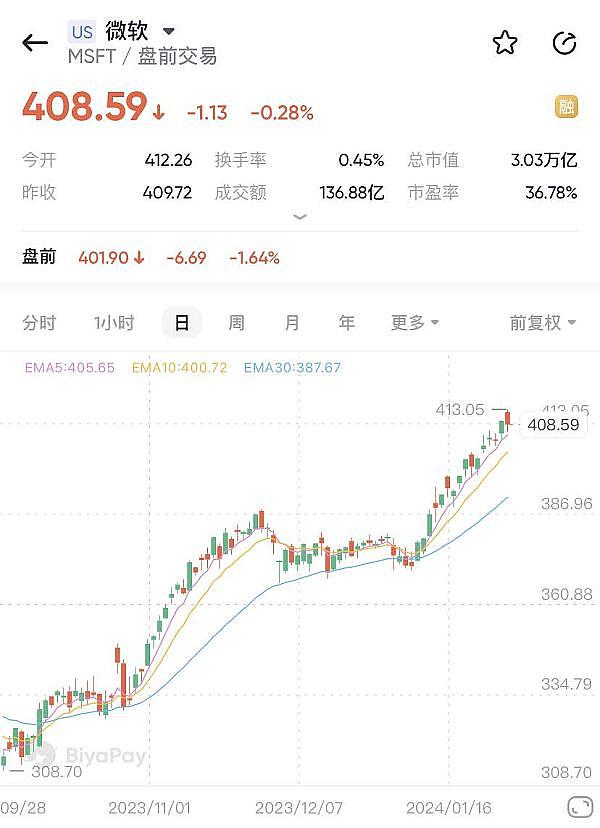 揭秘DWF Labs操盘手法：看懂这些规律才能抓住暴涨暴跌机会