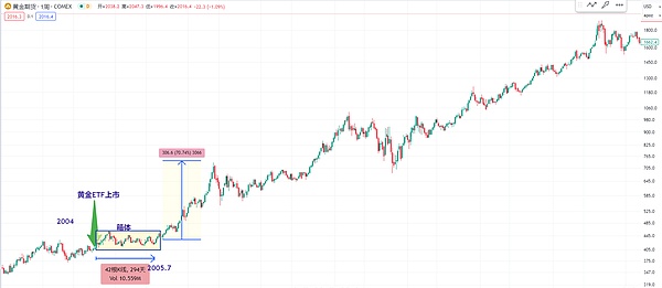 9.18数字货币市场观察：BTC/ETH交易策略分享
