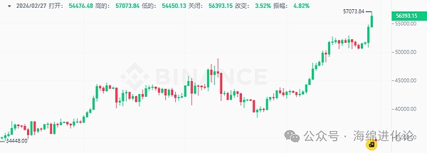 全球投资者屏息以待：今晚CPI数据将如何左右市场走向？