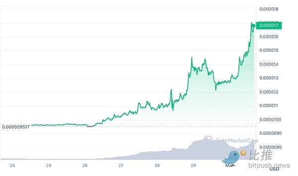 IMX代币：下一个百倍神话？NFT赛道的隐形冠军