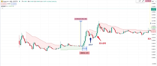 MPT该退休了？我们找到了更高效的智能合约存储方案