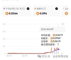 市场热点追踪：11月9日比特币以太坊行情研判