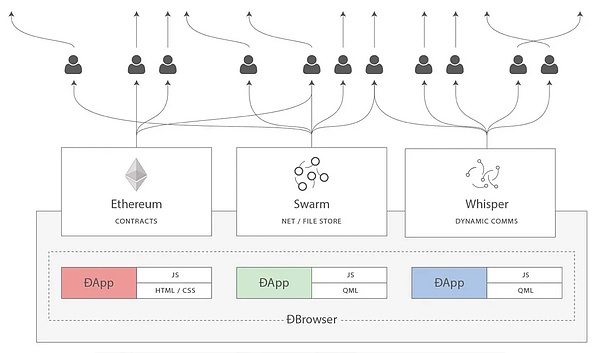 跨链新秀Chainflip：能否在Thorchain的阴影下杀出重围？