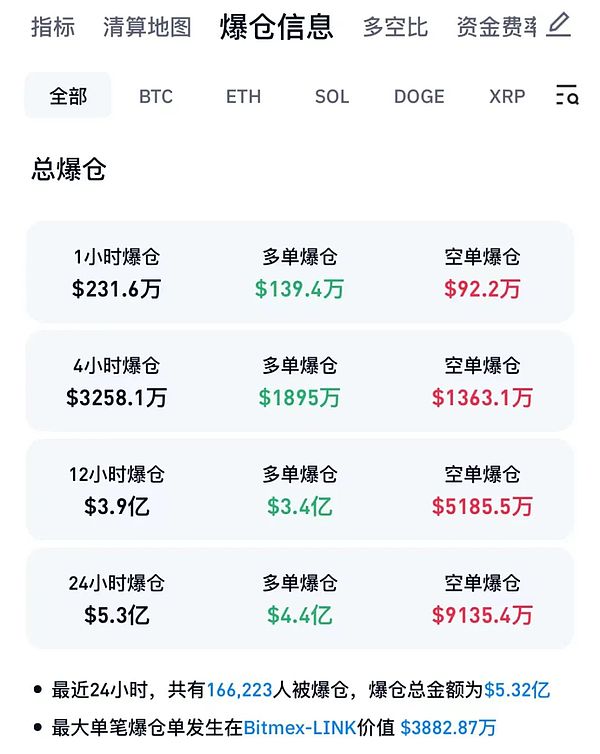 谷歌云重磅升级：波场TRON数据正式入驻BigQuery