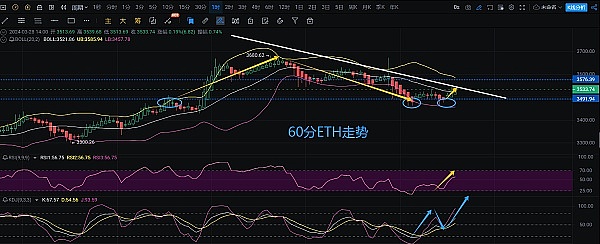 美联储加息决议前夕：比特币市场的心跳游戏开始了