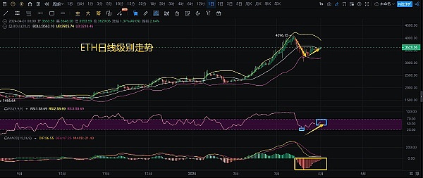 加密货币的成人礼：从赌场思维到价值投资的心路历程