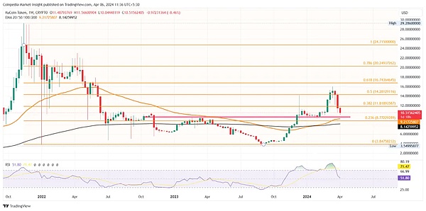 500点大丰收！昨晚比特币多单完美止盈的背后故事