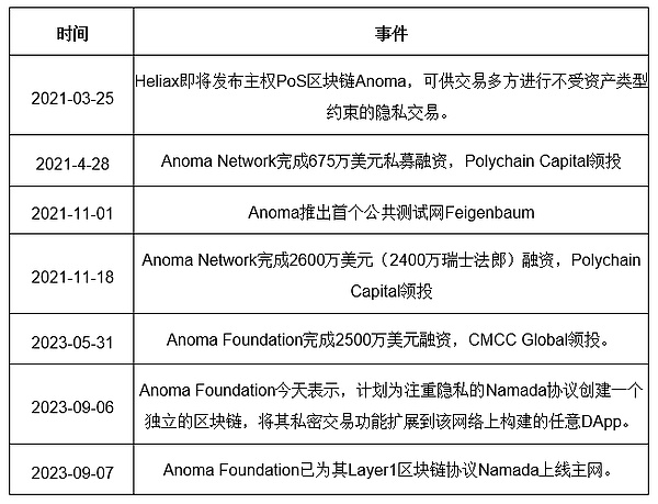熊市囤币法则：如何在寒冬里埋下春天的种子