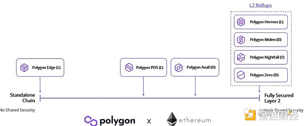 Neo重磅出击：打造MEV防御盾牌的EVM侧链