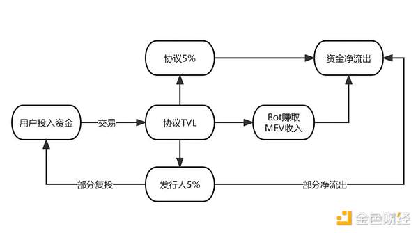 市场观察手记：12月7日主流币走势深度解读