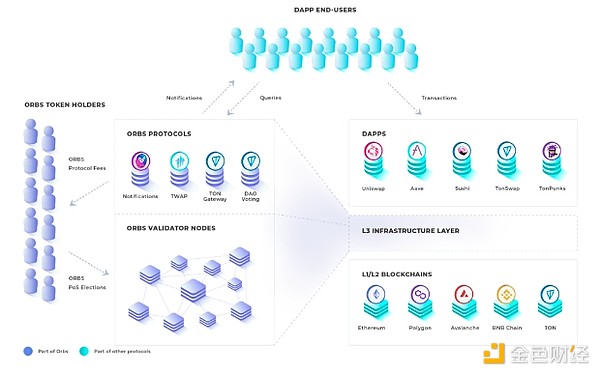 市场暗流涌动：解析当前数字货币弱势格局