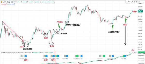深夜币圈观察：当市场平静时，这些信号最值得关注