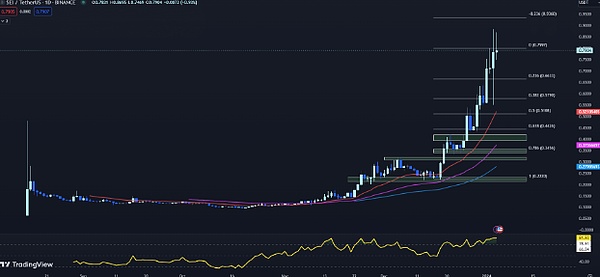 当AI遇上加密世界：一场颠覆性的技术联姻