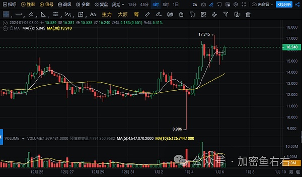 XRP销毁到底值不值得关注？业内老手的经验之谈