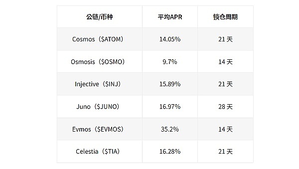 NTRN代币上线币安：百倍梦想还是白日梦？