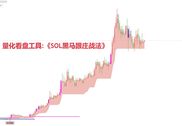 那些年我错过的两趟财富快车