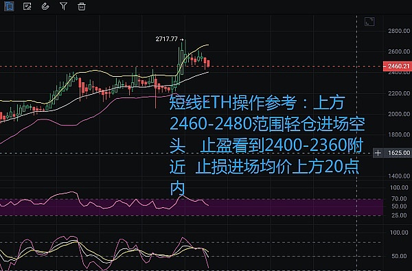 以太坊爆发才是牛市到来的真正信号？听听老韭菜怎么说