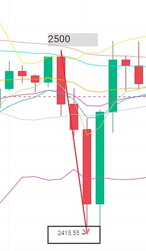 比特币与黄金：数字时代的新贵与老牌玩家的较量