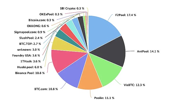 当虚拟资产遇上身份认证：金融监管的数字化革命