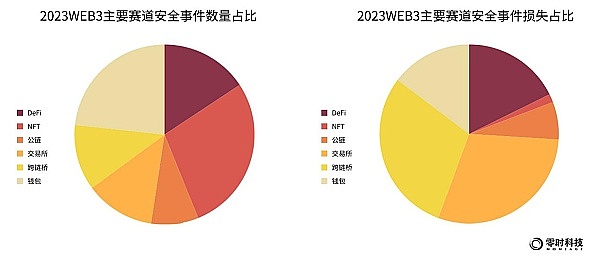 美联储出手了！银行涉足加密货币将面临这10道关卡
