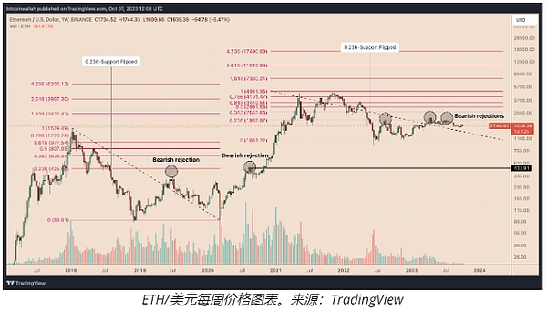 从零到百万：我在FriendTech的掘金冒险